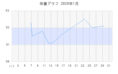 こんもり♂の体重グラフ