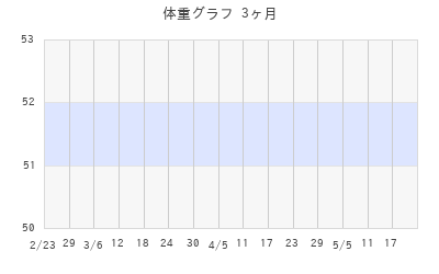 8Kg4jBFo7p()の体重グラフ