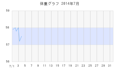 yamarisuの体重グラフ