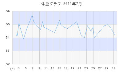 mitsunaの体重グラフ